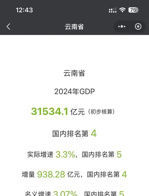 云南省2024年GDP成就31534亿,推动区域经济升级的案例研究_云南省2024年GDP成就31534亿,推动区域经济升级的案例研究_云南省2024年GDP成就31534亿,推动区域经济升级的案例研究