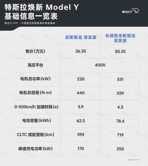 特斯拉的定价策略是什么_特斯拉定价策略分析_新款Model Y的定价策略与市场竞争