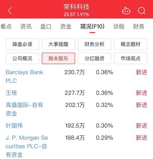 外资疯狂涌入a股_外资走向_外资巨头发声看涨，中国股票超配配置的原因与前景分析