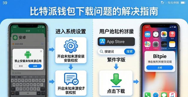 比特派钱包下载遇到问题？这份即时帮助请收好