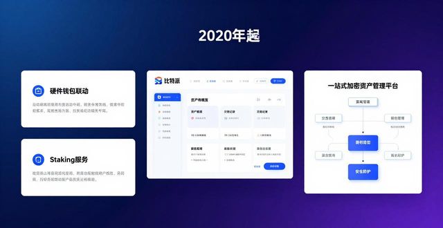比特派官网发展历史 从起步到当前