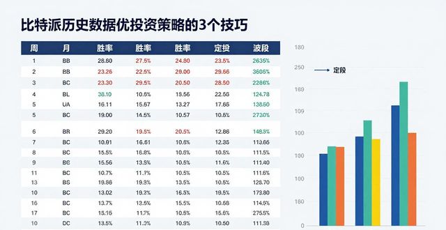 比特派历史数据优化投资策略的3个技巧