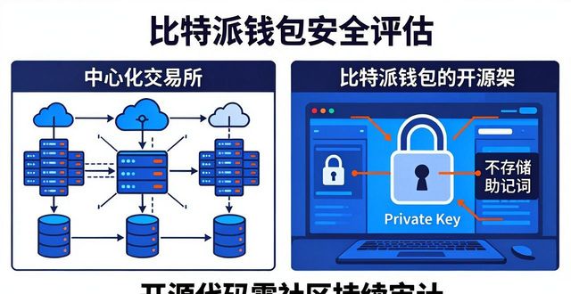 比特派钱包官方版安全吗?下载前必看评估