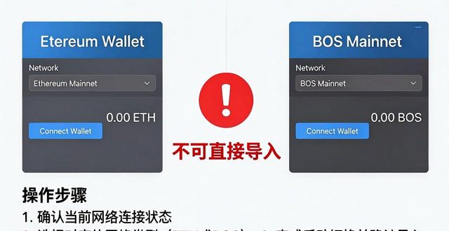 比特派钱包如何添加钱包?操作指南
