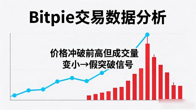 Bitpie图表分析实战：快速提升你的交易水平
