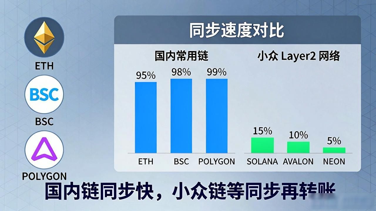 比特派钱包怎么加最顺？新手实测避坑指南