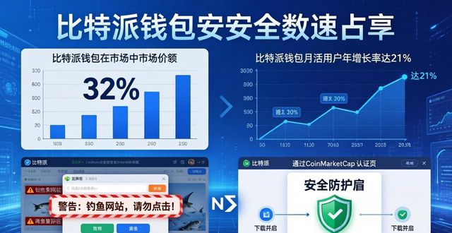 比特派钱包官方下载:用户信任度与市场口碑分析