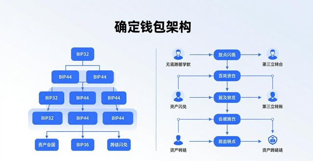 Bitpie钱包官网技术强在哪？三大创新背景解析