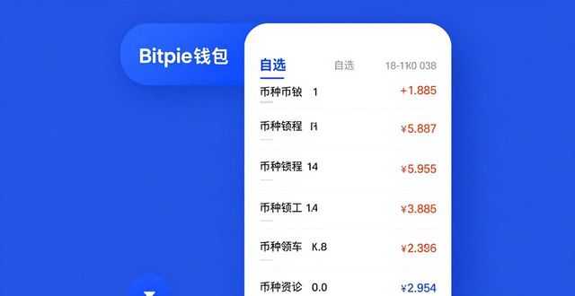 Bitpie钱包看行情，两步轻松掌握