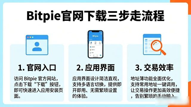 Bitpie官网下载三步走，交易经验蹭蹭涨