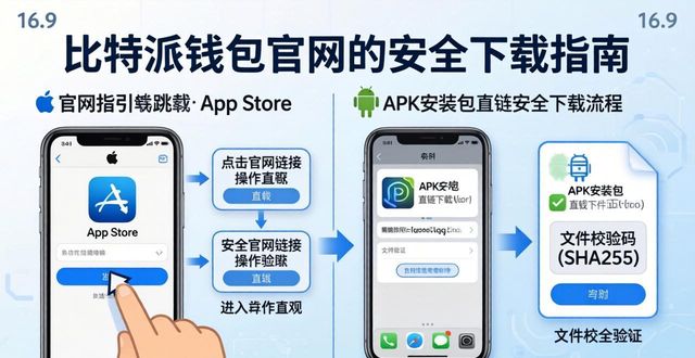 比特派钱包官网安全下载指南