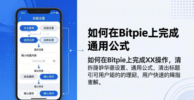 比特派（Bitpie）标准标题设置指南