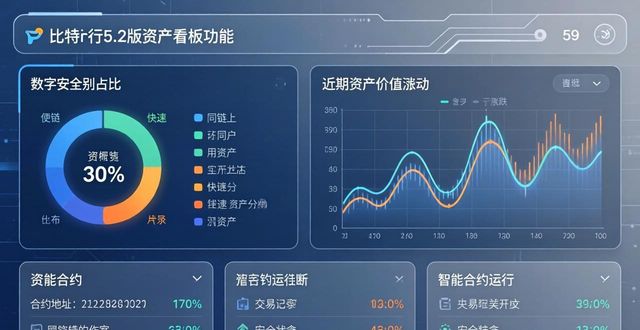 比特派钱包5.2版下载安装与资产安全判断指南
