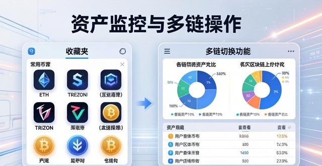 Bitpie钱包资产监控怎么用？这几招让你省心省力