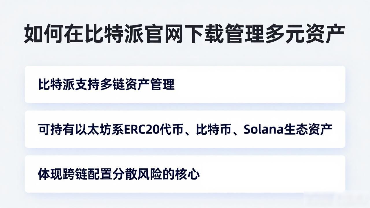 如何在比特派官网下载管理多元资产