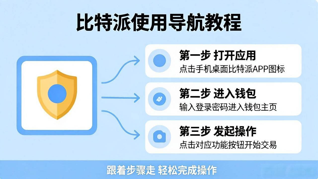 比特派教程怎么用，才能让用户心甘情愿下单