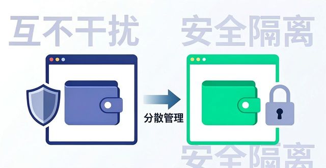 比特派热钱包怎么用更安全？我的实战经验分享