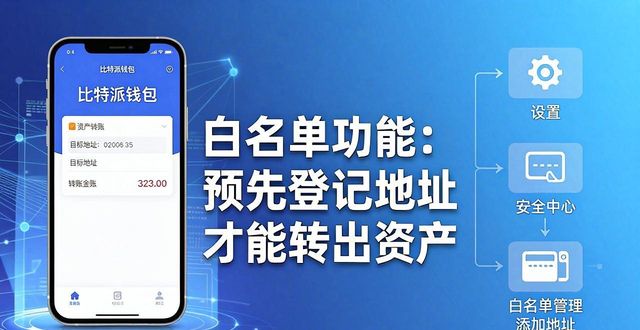 比特派钱包安全吗?官方保护机制全解析